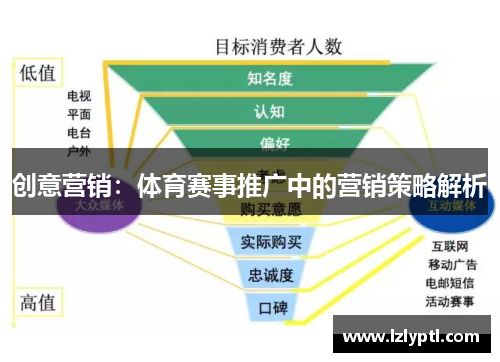 创意营销：体育赛事推广中的营销策略解析